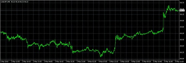 котировки Forex