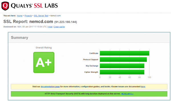 Qualys SSL Labs report nemcd.com